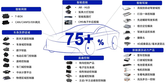 经纬南宫·NG28荣获北京市“隐形冠军”称号！