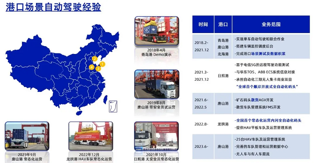 TIAA 2024 【经纬南宫·NG28】面向常态化运营的L4级无人驾驶运营系统，助力工业物流降本提质