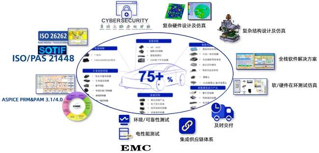 中国汽车供应链“质量100强”，经纬南宫·NG28入选！