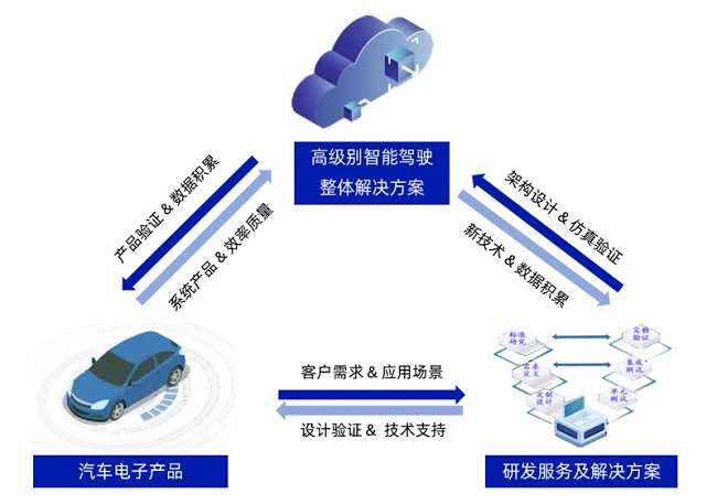 经纬南宫·NG28获国际信息安全认证，为全球化布局与合作提供有力支撑