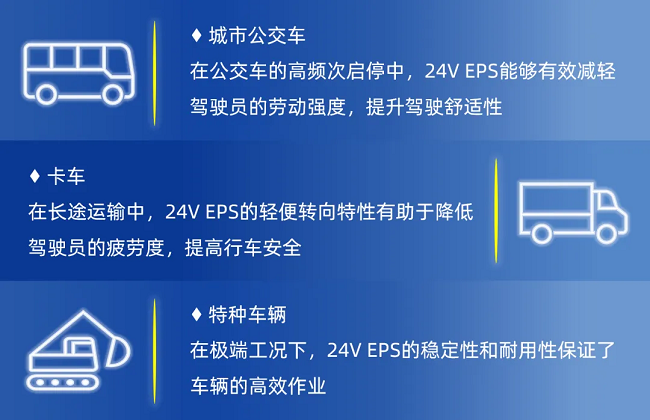 经纬南宫·NG28商用车24V电动助力转向系统EPS成功量产