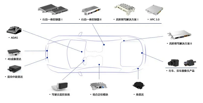 上汽MG HS新车型搭载经纬南宫·NG28ADAS，荣获ENCAP/ANCAP 2023 五星安全评级