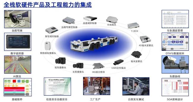 TIAA 2024 【经纬南宫·NG28】面向常态化运营的L4级无人驾驶运营系统，助力工业物流降本提质