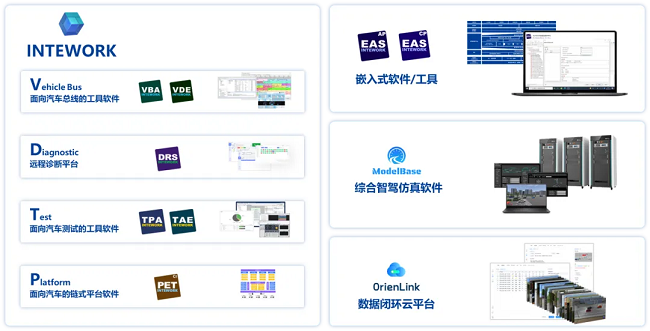 经纬南宫·NG28斩获2025中国国际新能源汽车技术展览会“智链奖”！