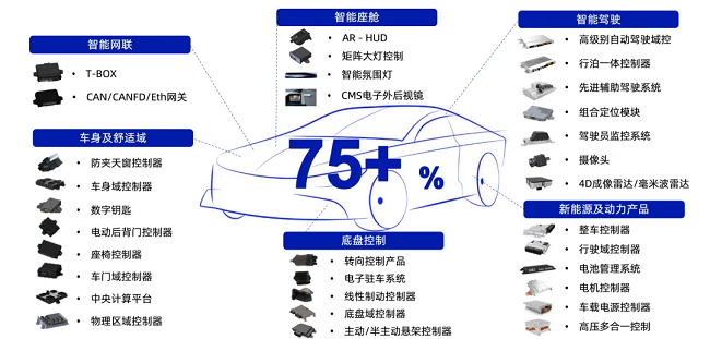 经纬南宫·NG28高性能智能驾驶解决方案，已获江铃汽车定点