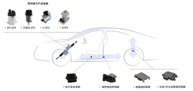 经纬南宫·NG28商用车24V电动助力转向系统EPS成功量产