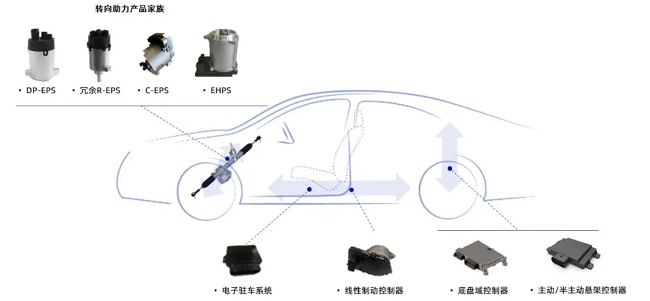 经纬南宫·NG28荣获“2024年度TOP50智能汽车硬科技创新奖”